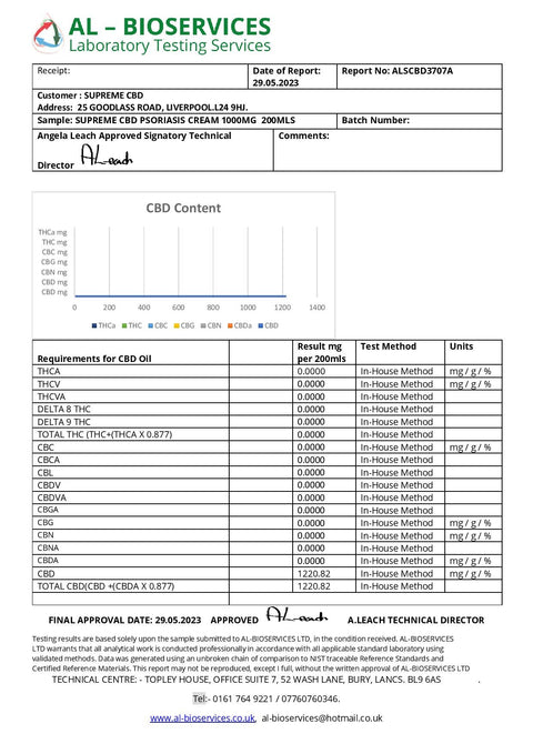 Supreme CBD 1000mg CBD Psoroskin Cream - 200ml